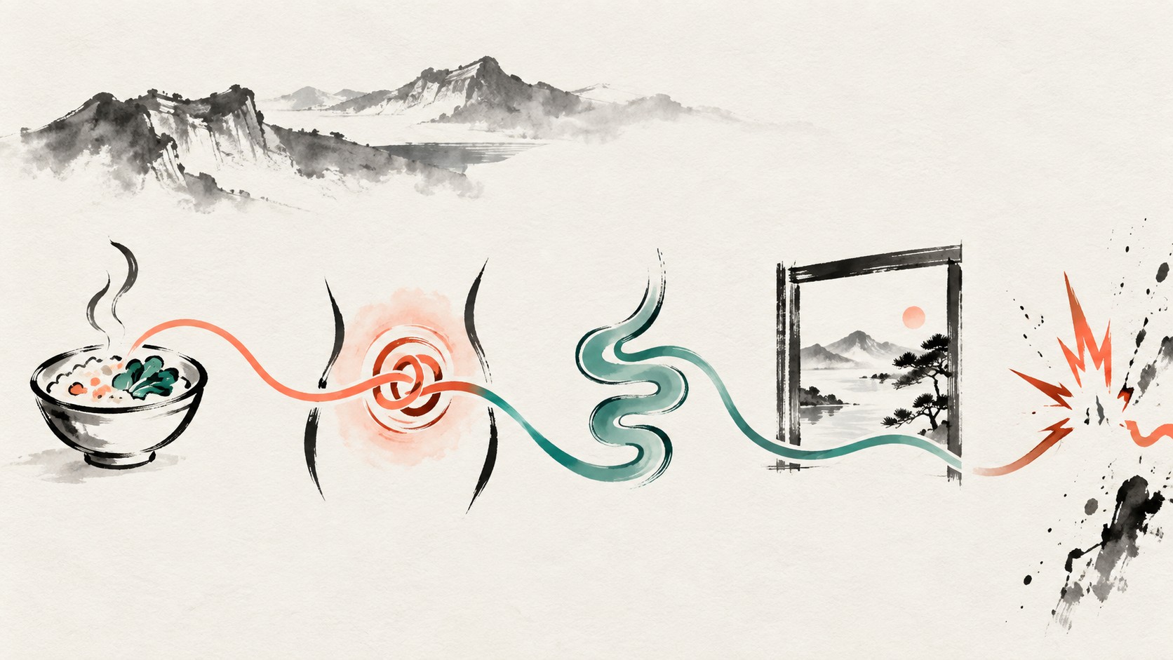 식사에서 포만·복통·변의·배변·회복으로 이어지는 한 번의 에피소드 타임라인